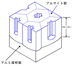 アルマイト皮膜の構造